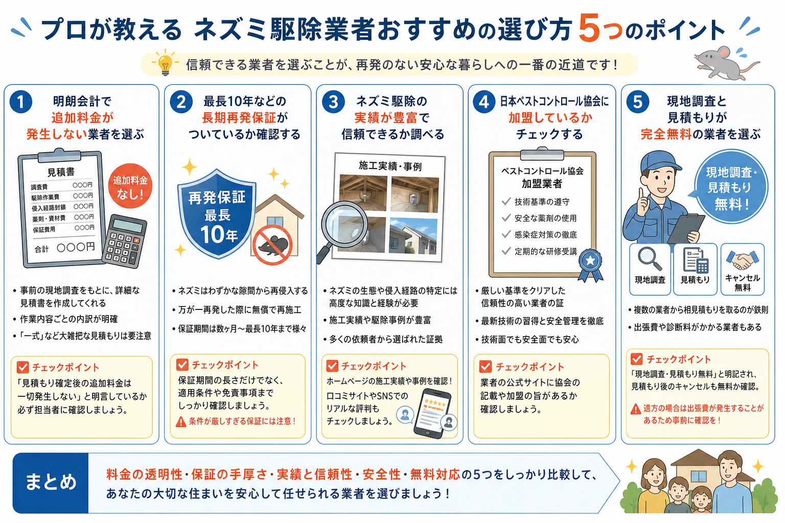 プロが教えるネズミ駆除業者おすすめの選び方5つのポイント