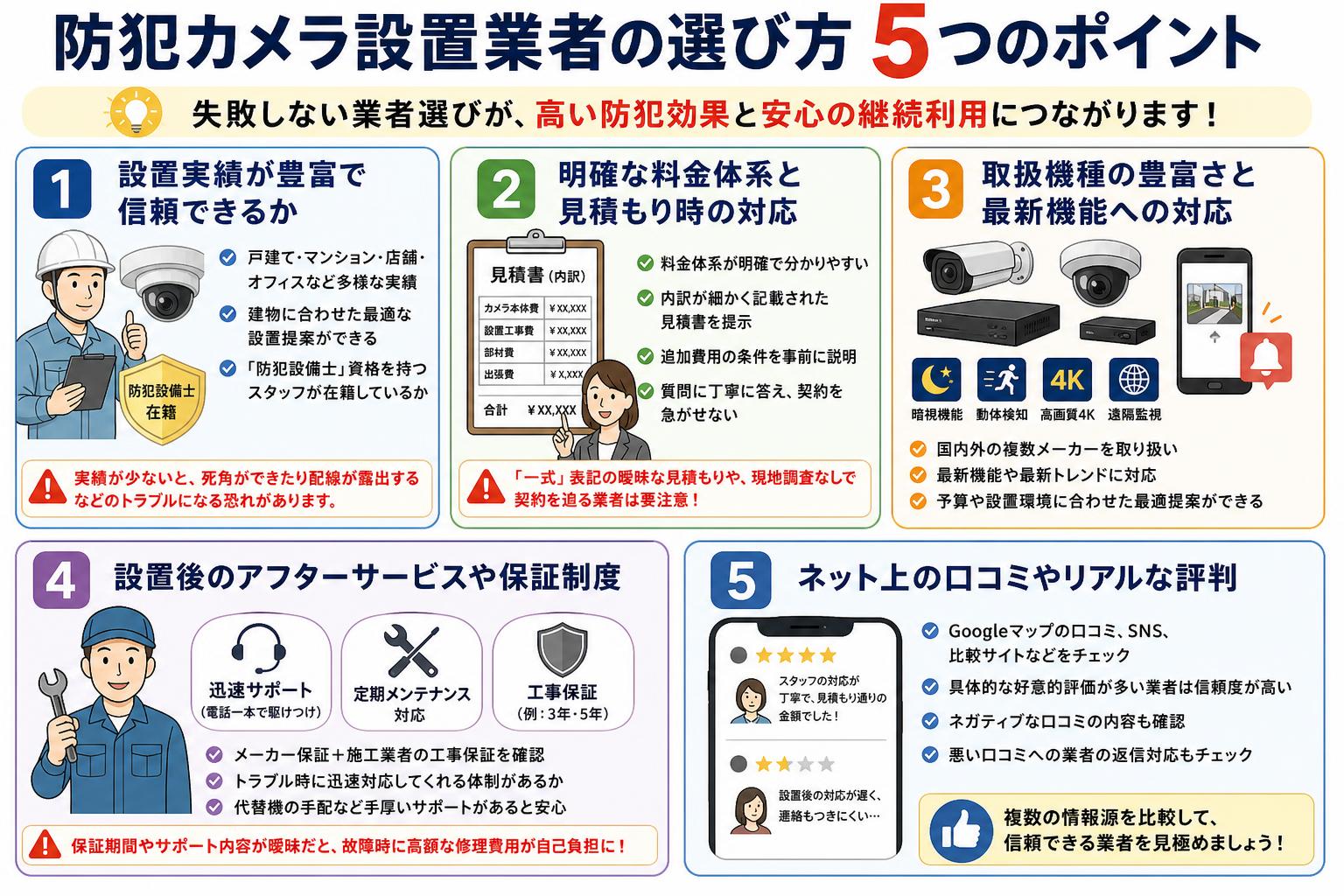 防犯カメラ設置業者の選び方5つのポイント