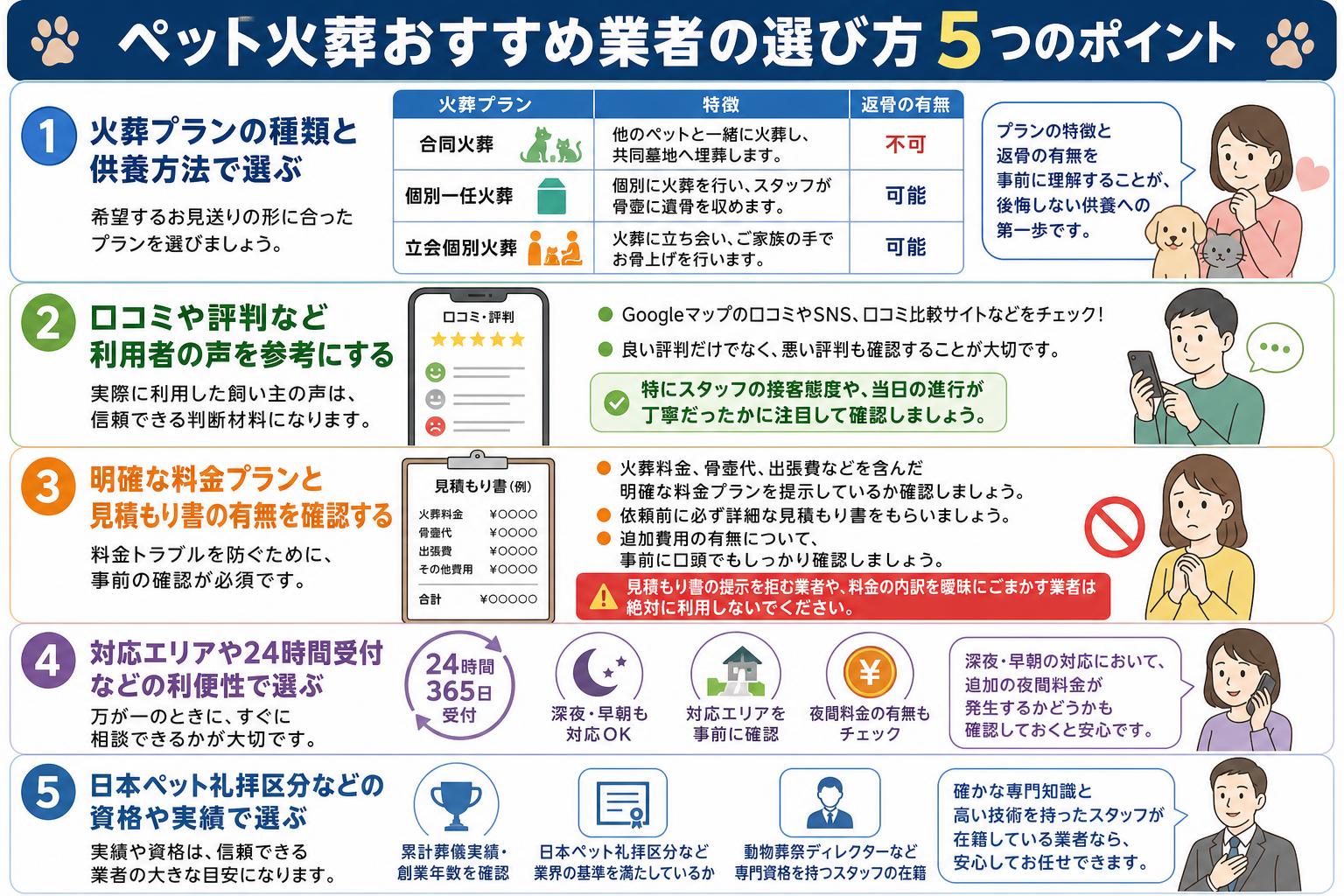 ペット火葬おすすめ業者の選び方5つのポイント