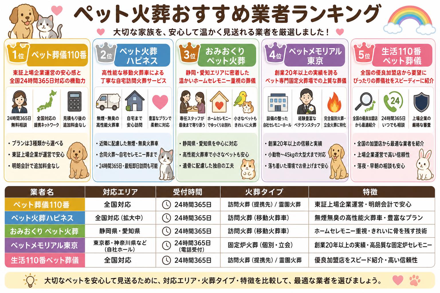 ペット火葬おすすめ業者ランキング