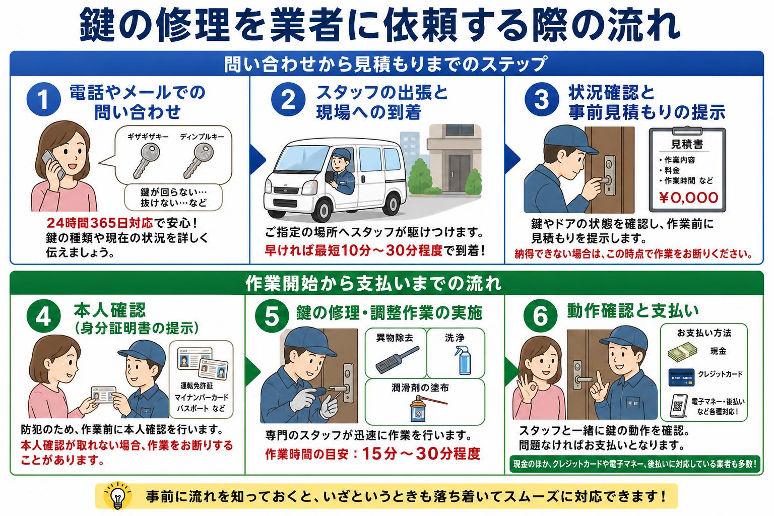 鍵の修理を業者に依頼する際の流れ