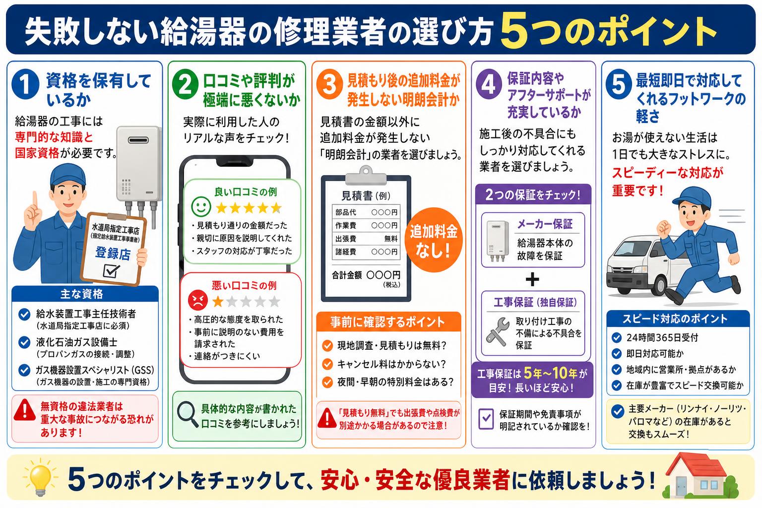 失敗しない給湯器の修理業者の選び方5つのポイント
