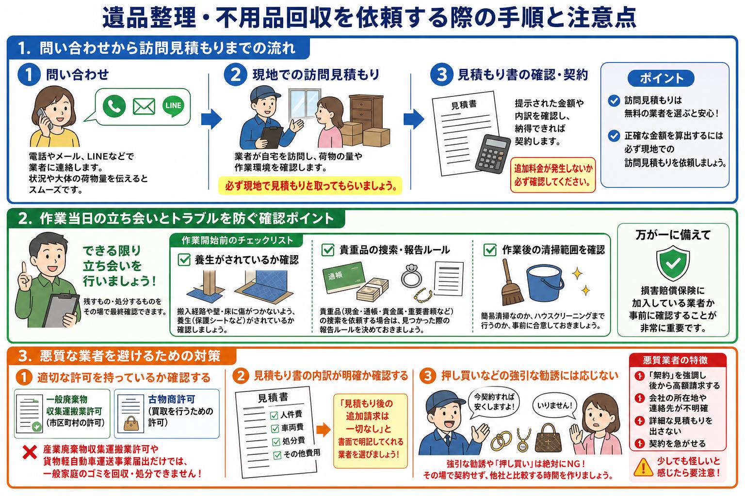 遺品整理・不用品回収を依頼する際の手順と注意点