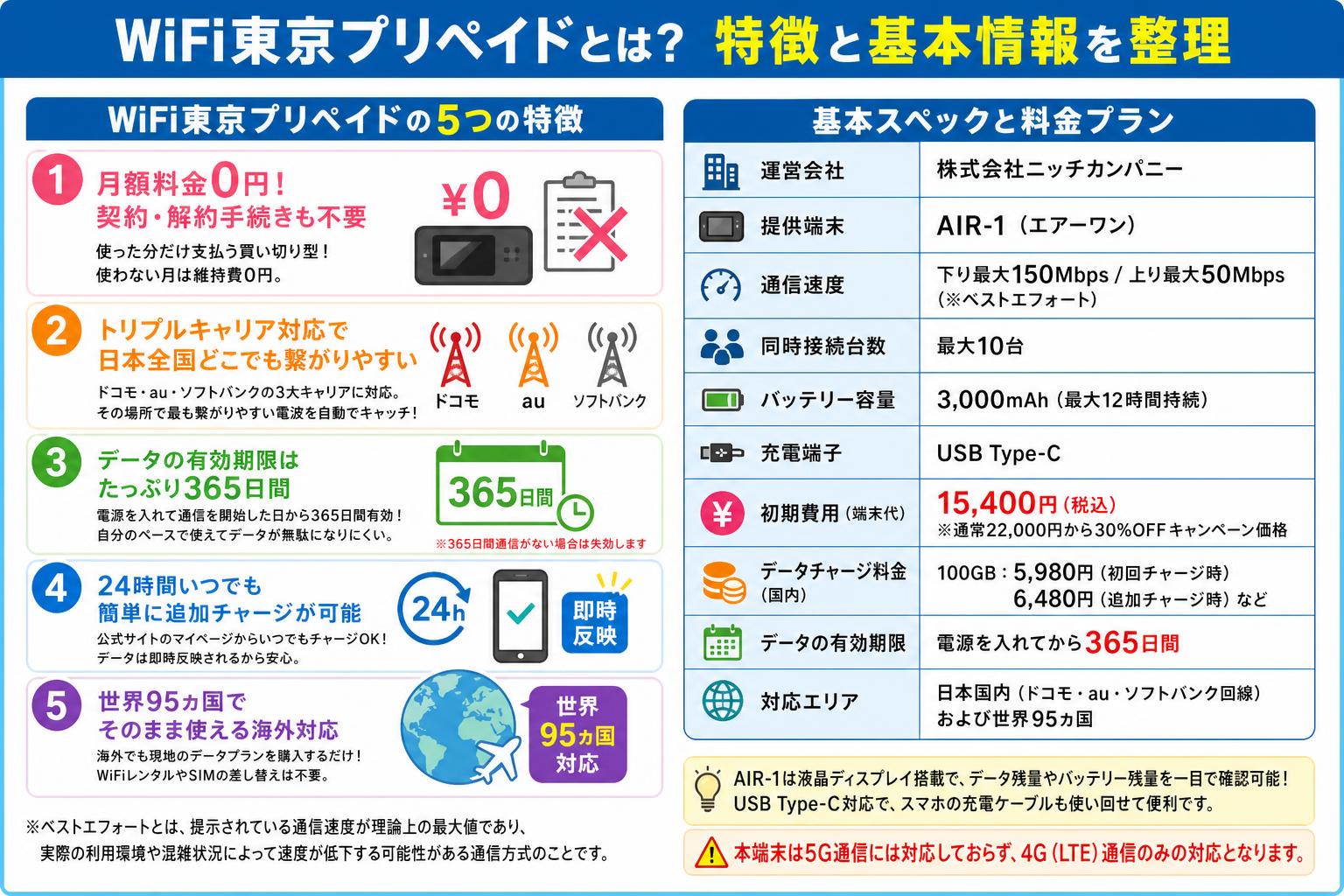 WiFi東京プリペイドとは？特徴と基本情報を整理