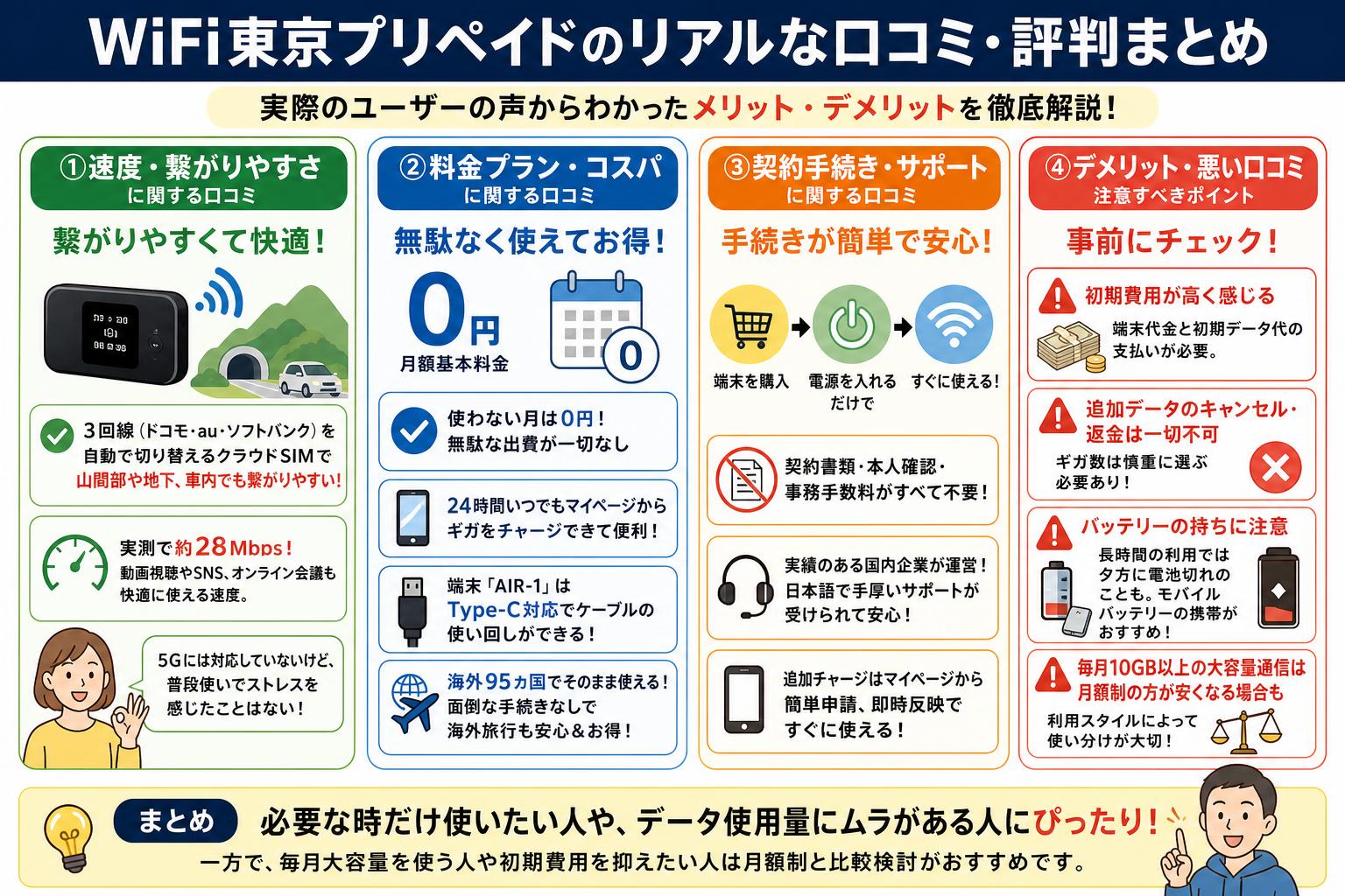 WiFi東京プリペイドのリアルな口コミ・評判を徹底調査