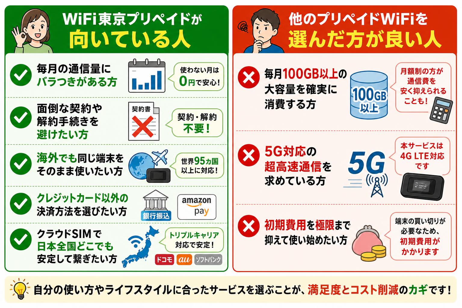 WiFi東京プリペイドがおすすめな人とおすすめしない人